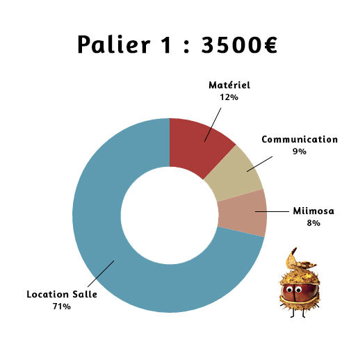 palier 1 