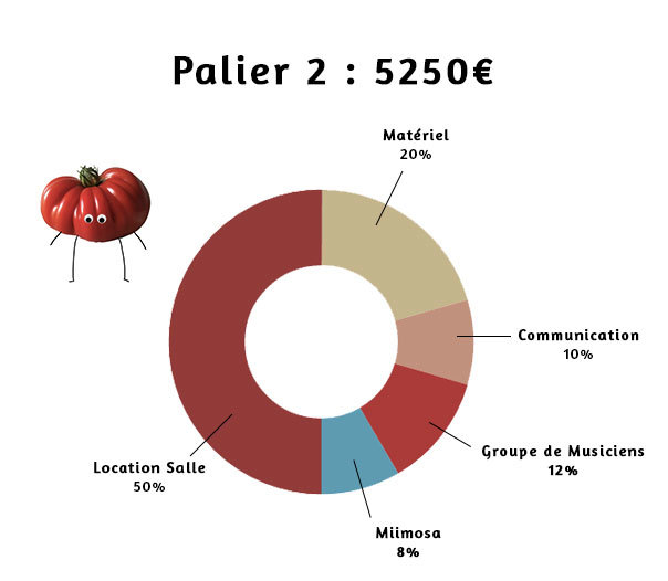 palier 2