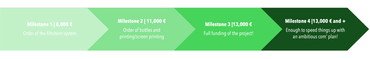 A green rectangle with white text

AI-generated content may be incorrect.