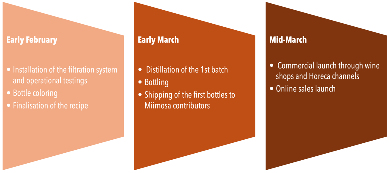 Several different colored squares
AI-generated content may be incorrect.