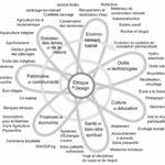 Holmgren fleur permaculture 650
